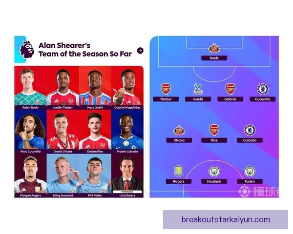 英超赛季最佳评选进入最后阶段，众多球员表现值得关注